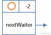 Node节点：等待队列.png