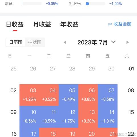 今天大涨奥里给于2023-07-25 15:39发布的图片