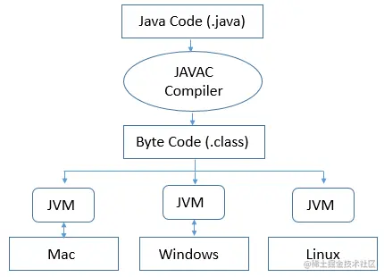 java-virtual-machine.png