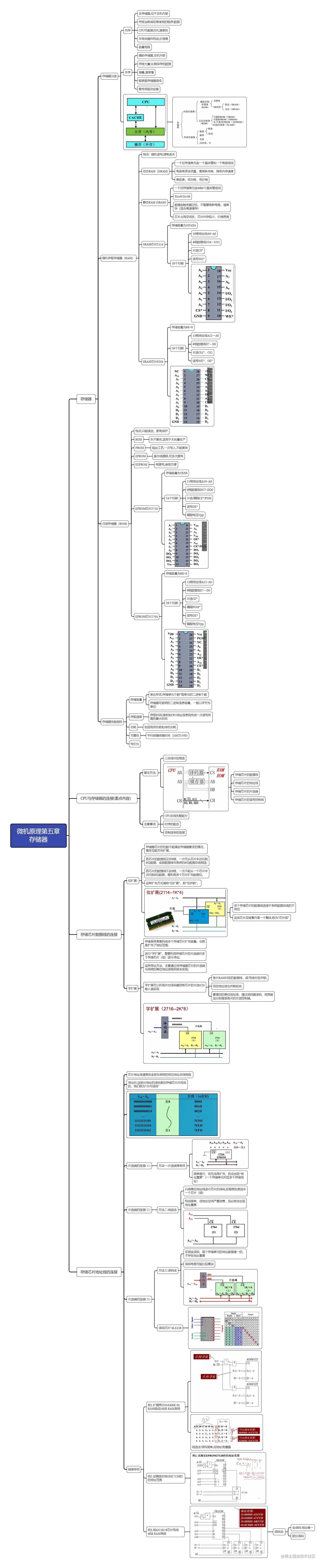 微机原理第五章 存储器.png