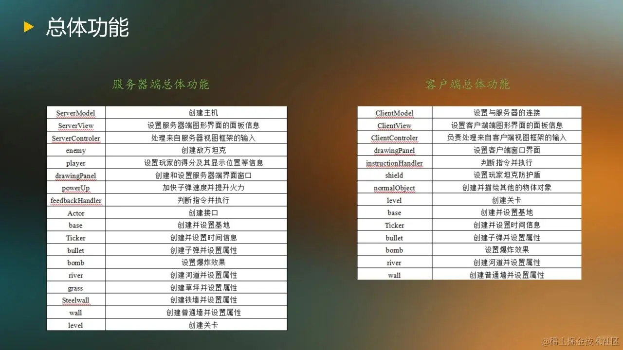 坦克大战游戏的设计与实现论文+PPT+源码_2_Chat GPT云炬学长_来自小红书网页版.jpg