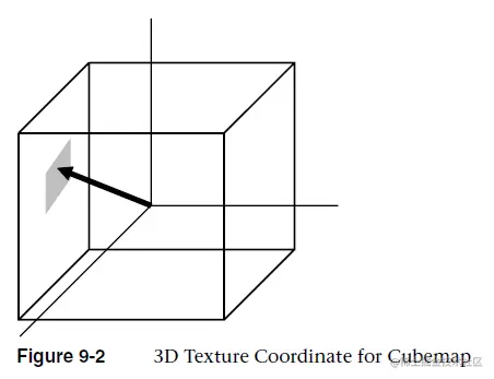 3D纹理坐标
