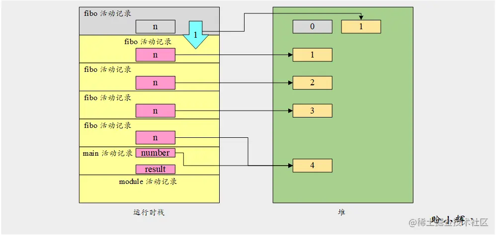 运行时堆栈2.png