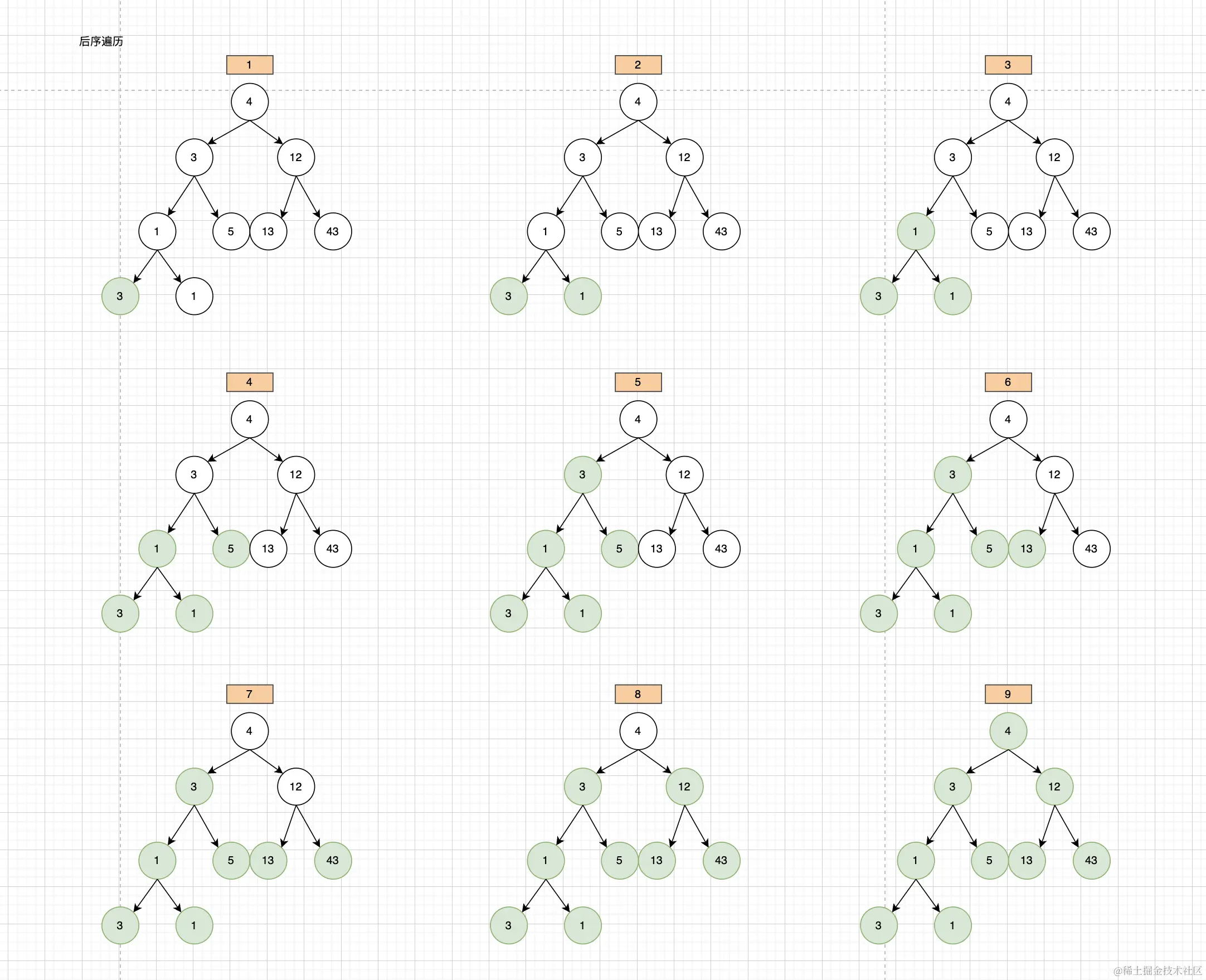 后序遍历.png