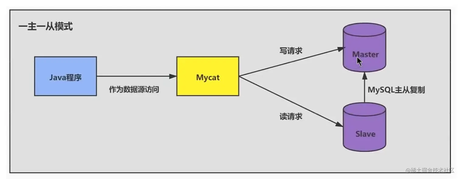image-20220327232334207.png