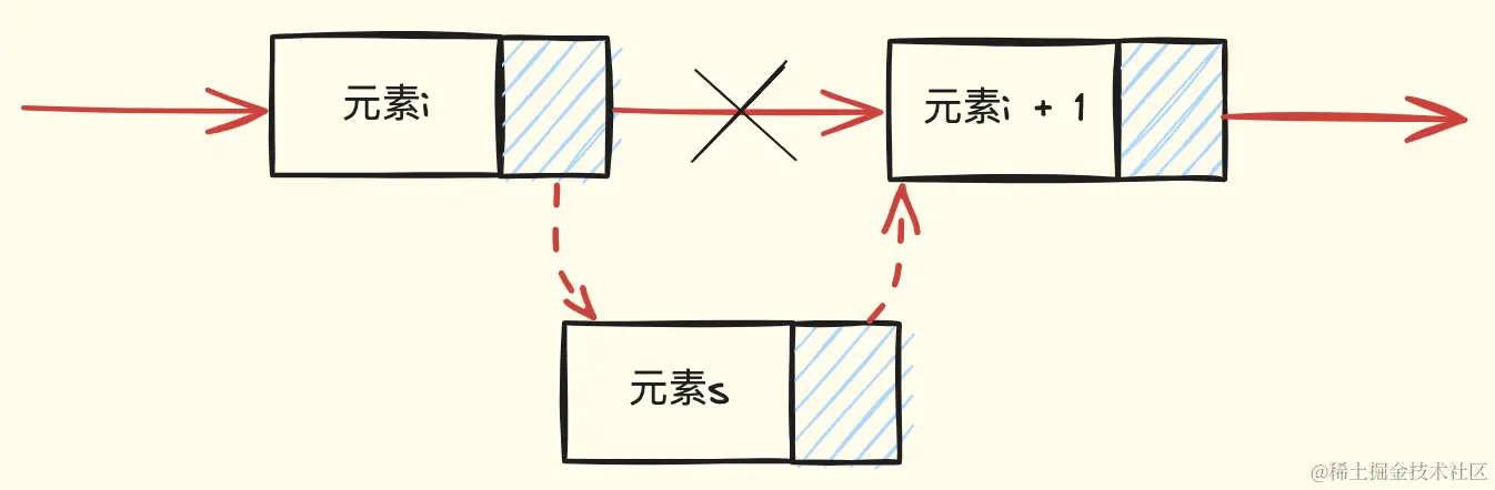 单链表插入操作示意图