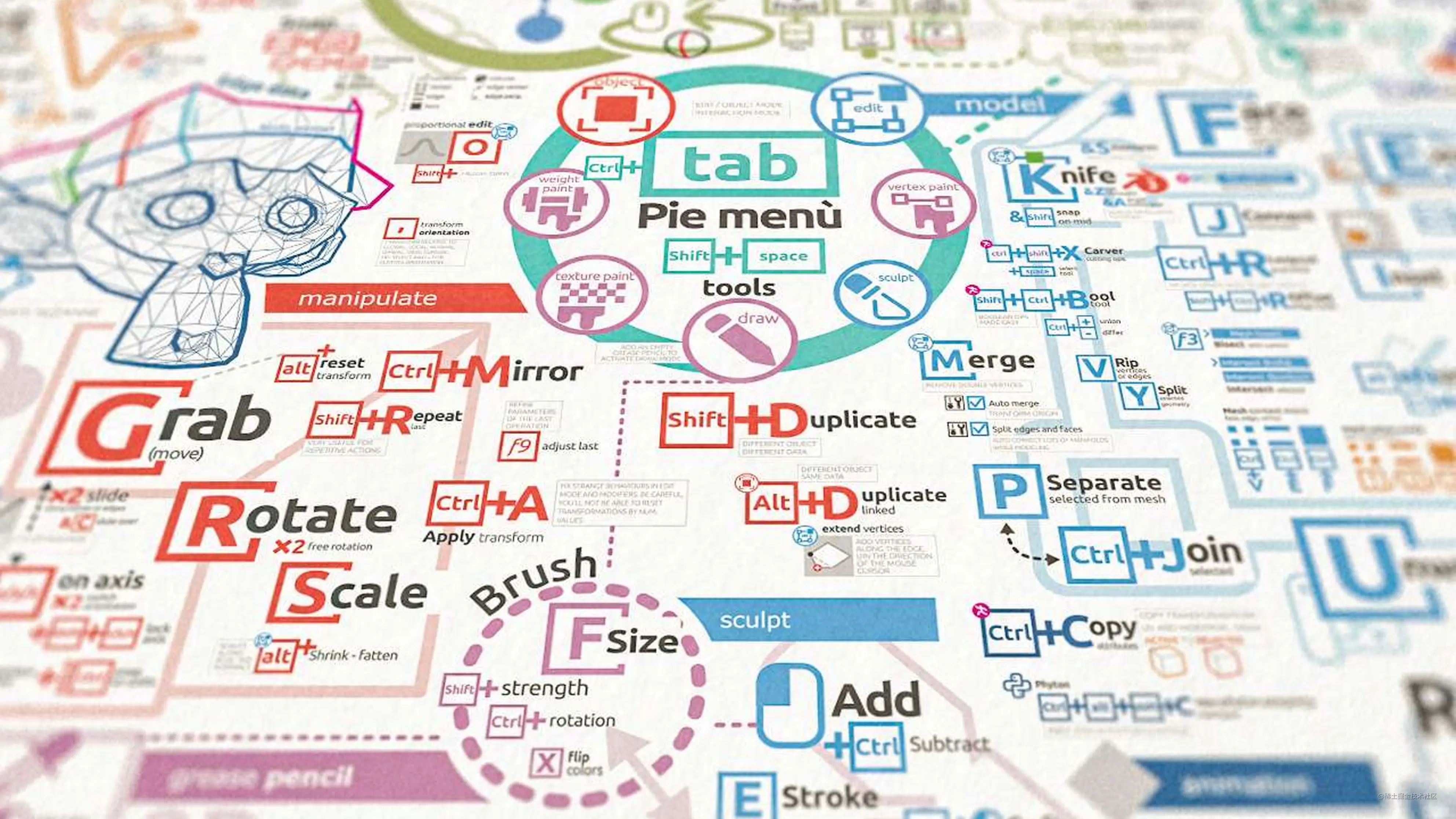 转载 Blender 常用快捷键大全 掘金