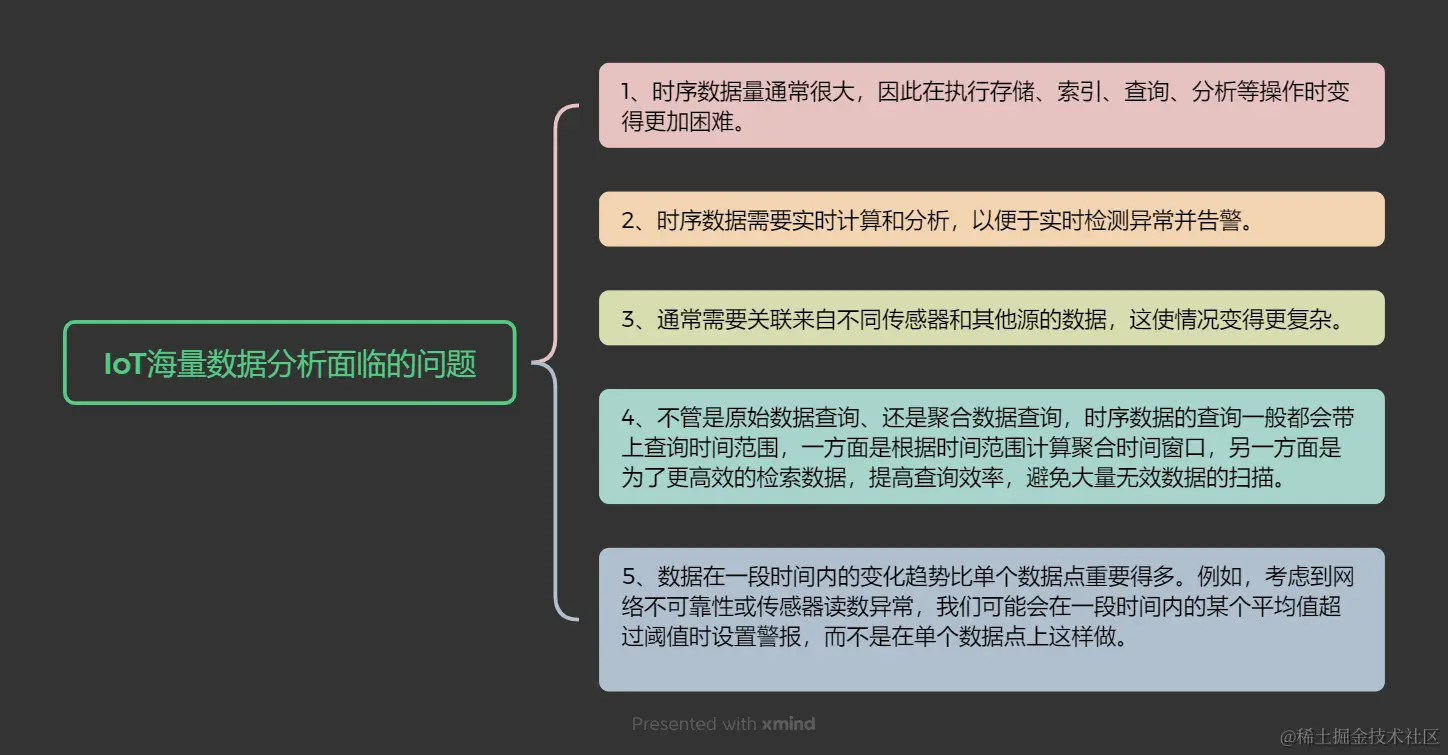 IoT海量数据分析面临的问题.png