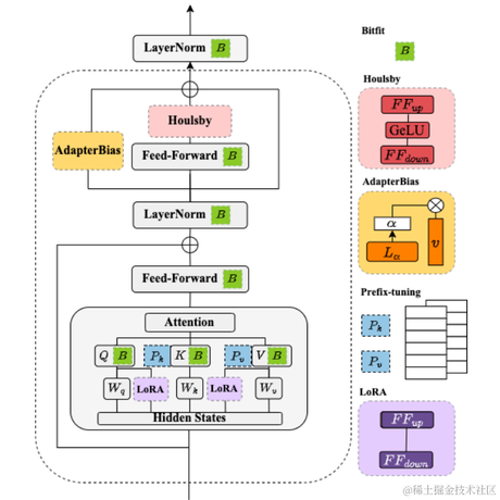 Tsongli于2023-04-13 19:44发布的图片