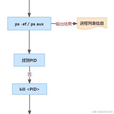 码界西柚于2024-01-25 15:04发布的图片