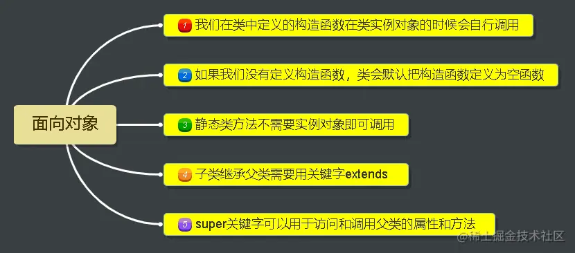 面向对象.png