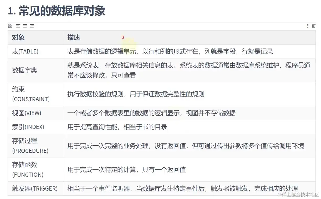 数据库常见对象.jpg
