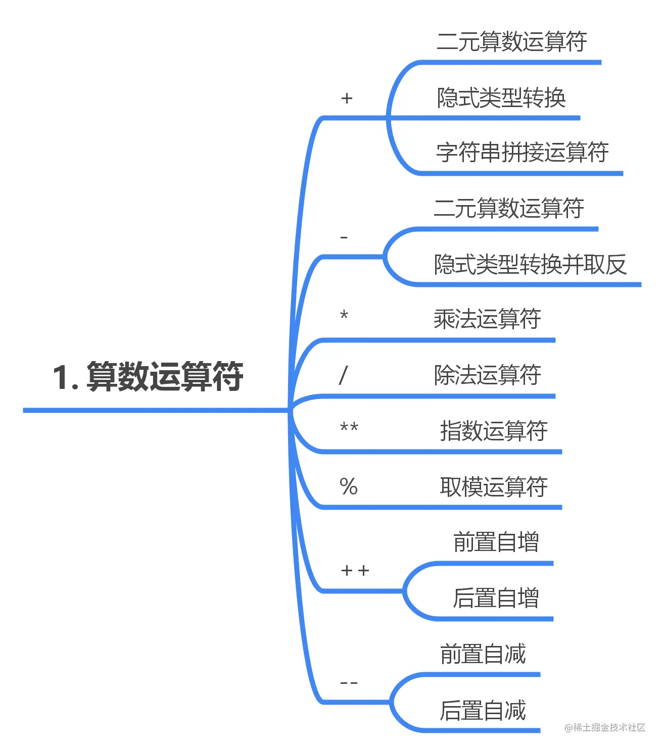 算数运算符.png