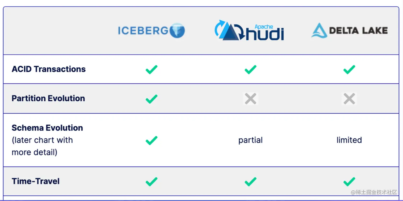 截屏2022-08-07 16.06.41.png