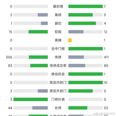 马嘴于2022-11-26 02:19发布的图片
