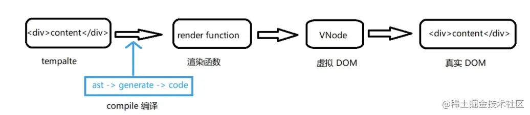 image-20220330143109693.png