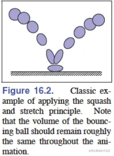 squash-and-stretch.png