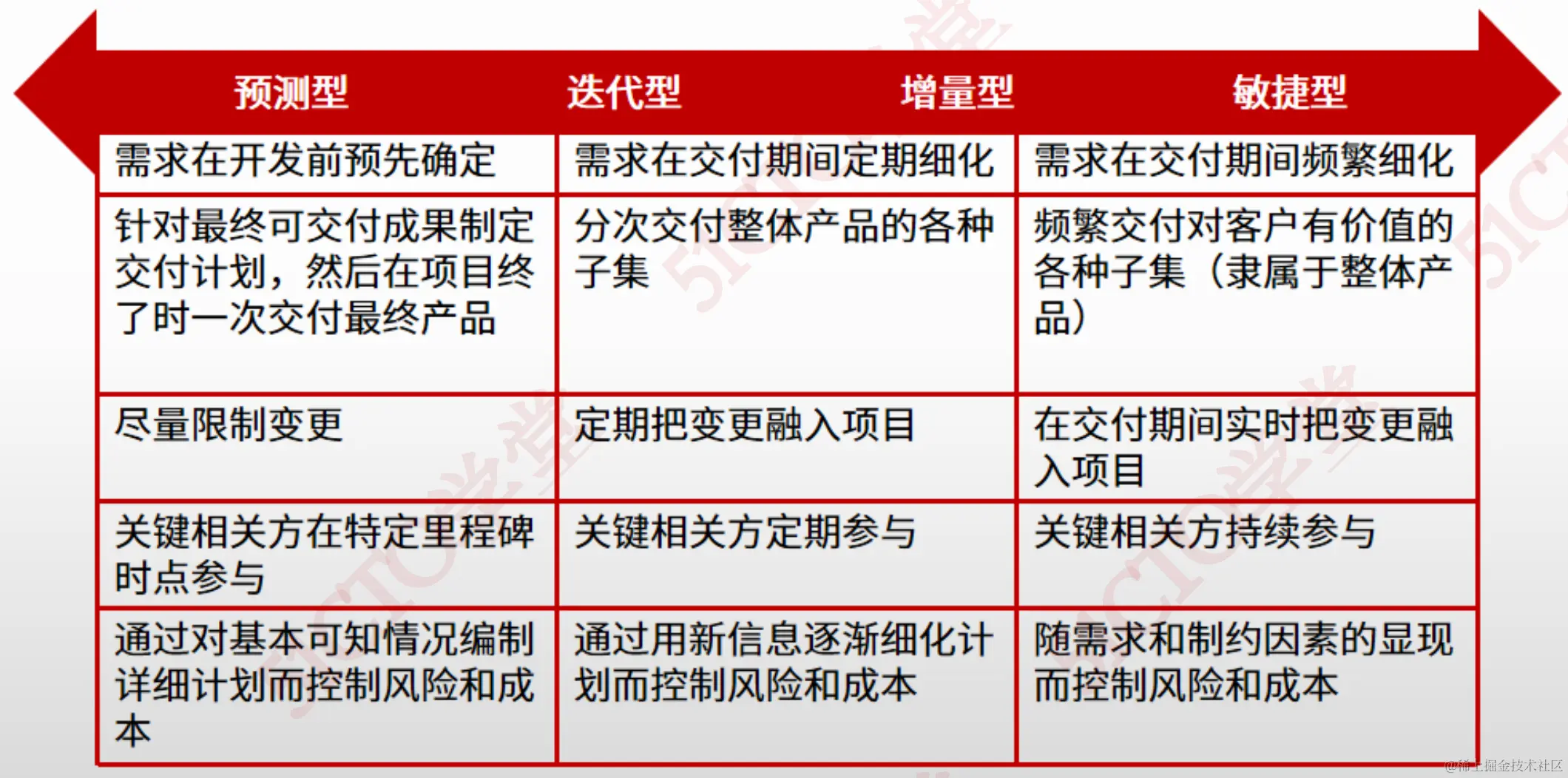 截屏2023-07-24 10.35.26.png