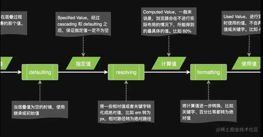 CSS求值过程2.png