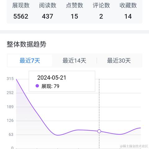 Spirited_Away于2024-05-24 15:00发布的图片