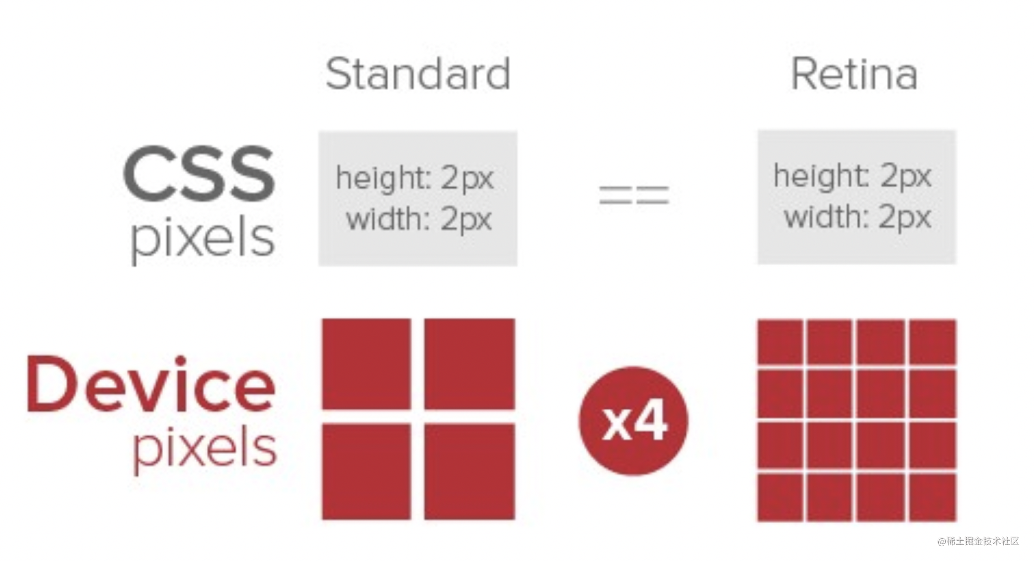 Study Notes 】CSS layout - Moment For Technology