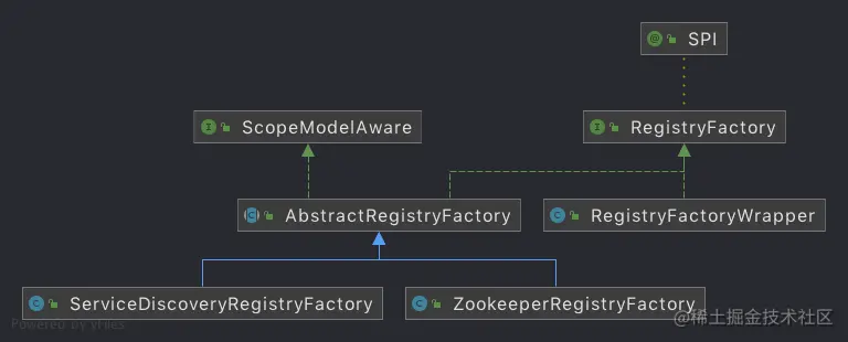 RegistryFactory.png