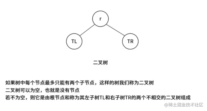 二叉树.png