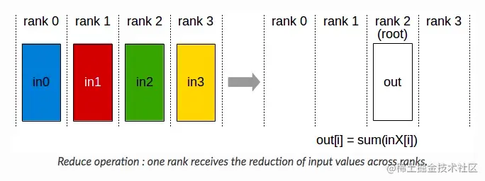 图6（ Reduce 算子图解）