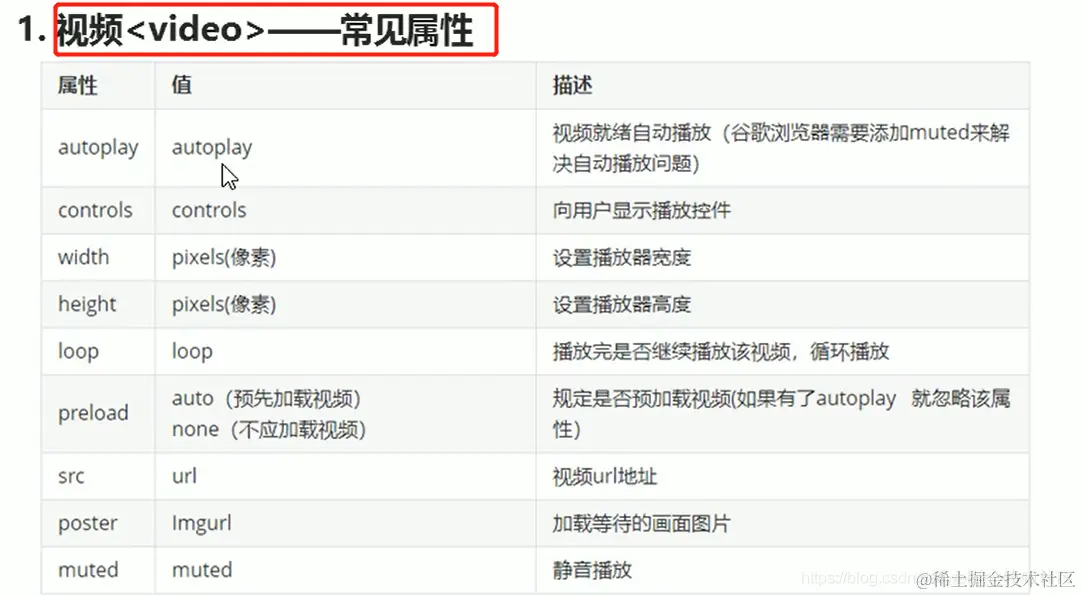 video标签的常见属性