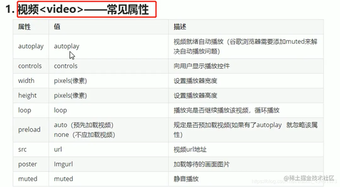 video标签的常见属性