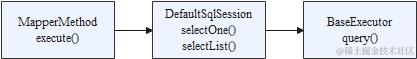 Mybaits-禁用二级缓存时查询执行链路图