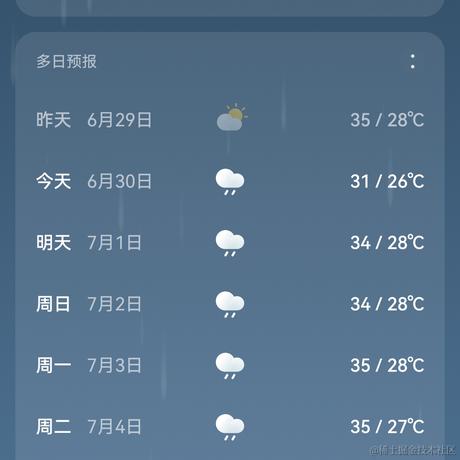糖瓷碗0312于2023-06-30 09:28发布的图片