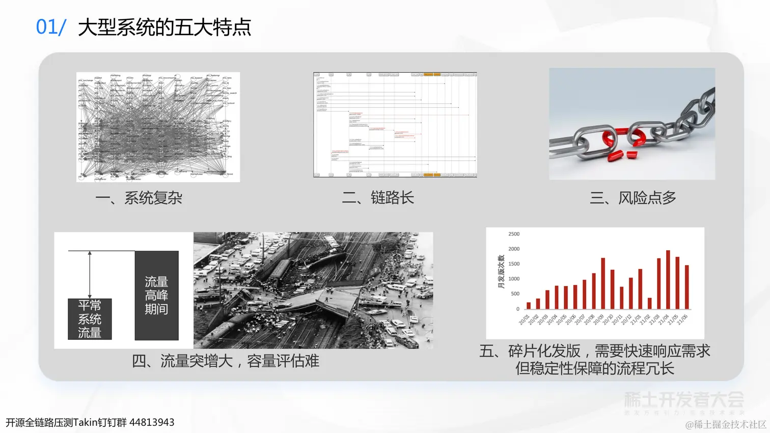 0723 稀土 业务背后的架构演进-杨德华（终版）_06.png