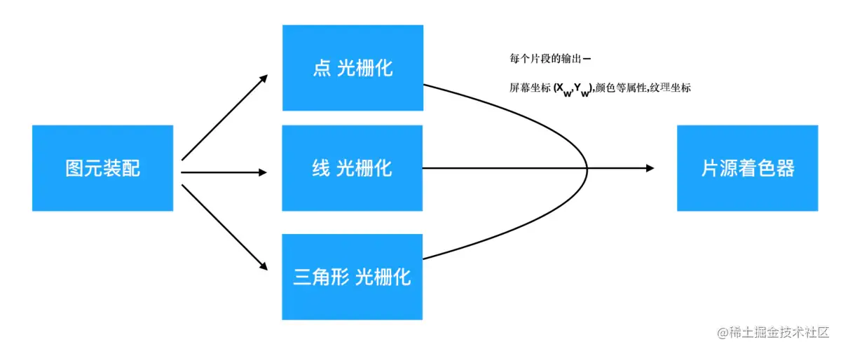 光栅化