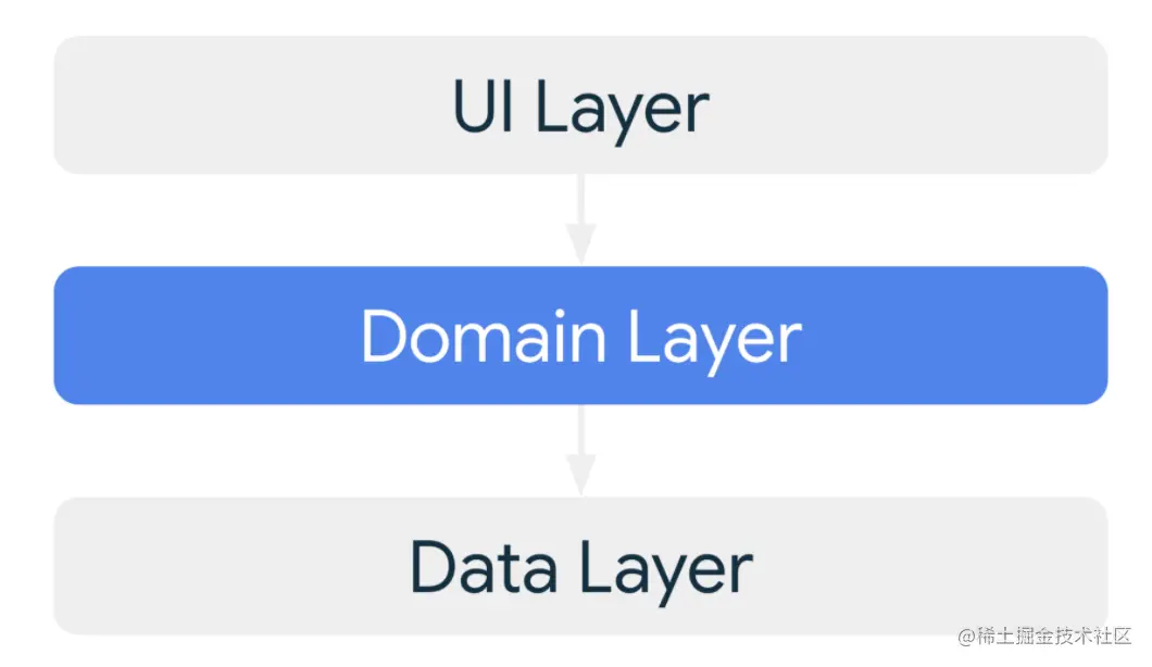 domain-layer.png