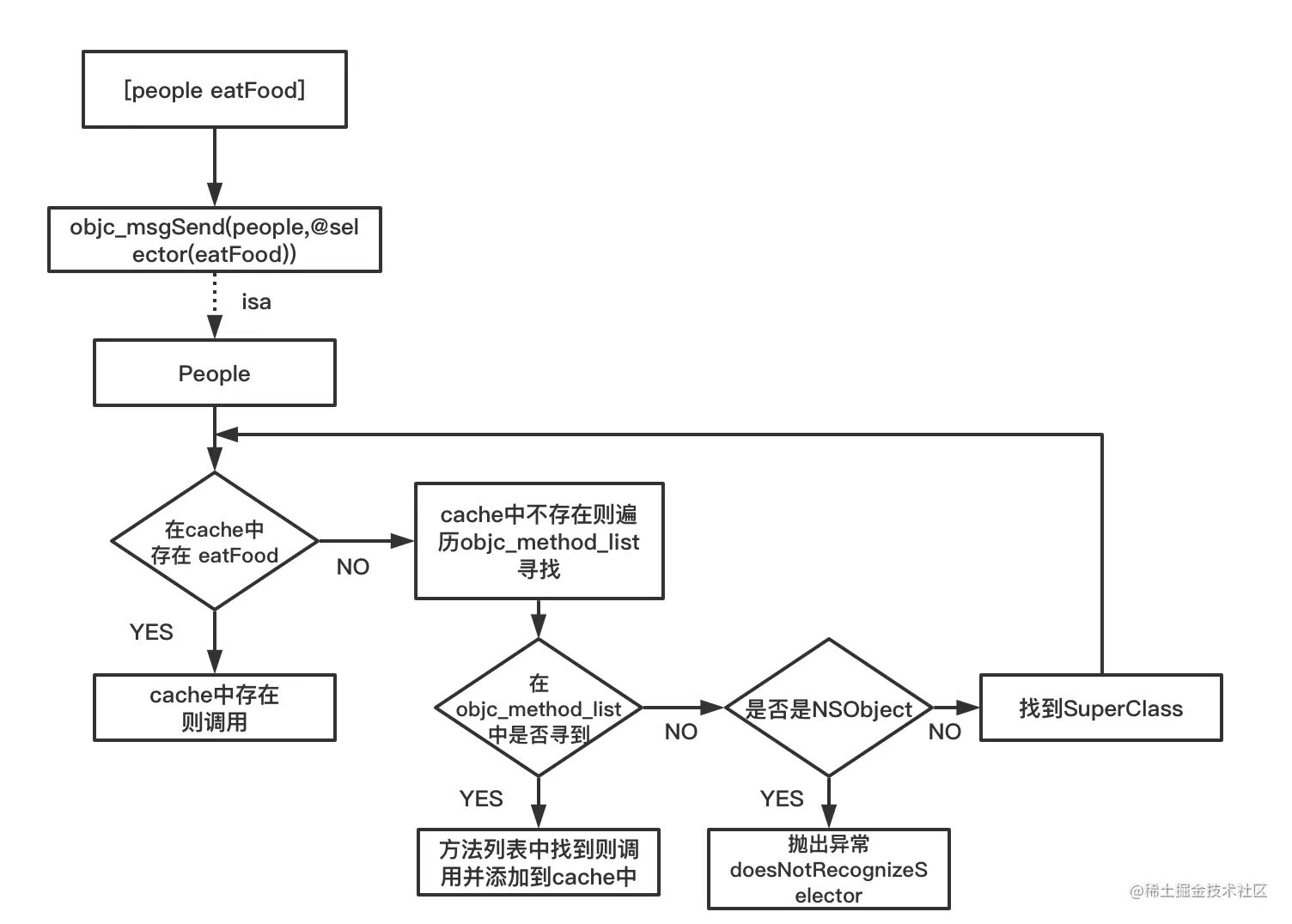 截屏2021-03-29 下午6.46.08.png