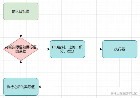 执行图.PNG