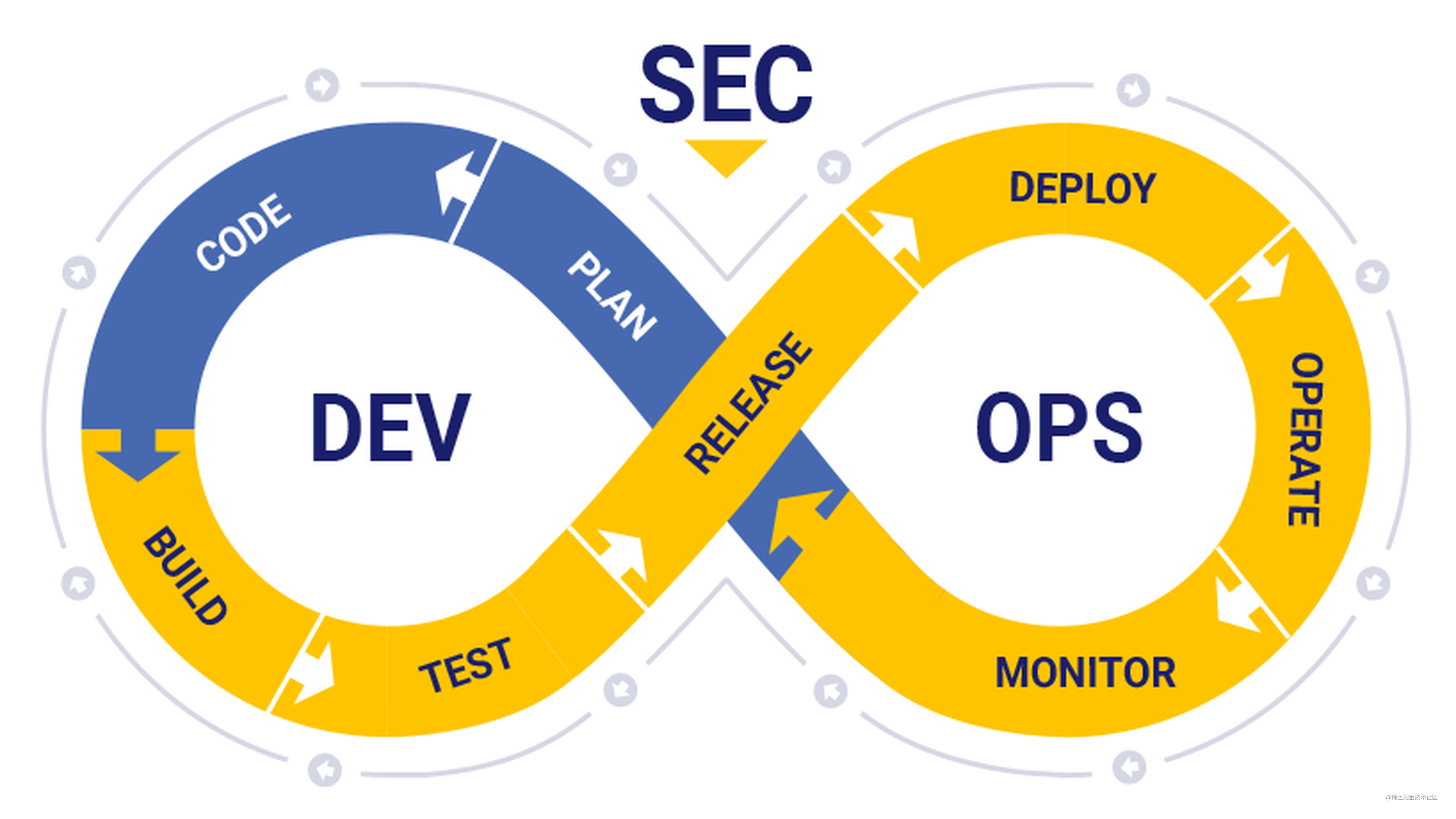 为什么DevSecOps是企业安全团队的“得力助手”?