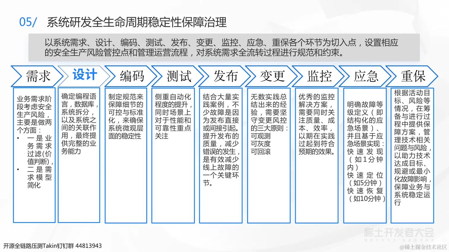 0723 稀土 业务背后的架构演进-杨德华（终版）_58.png