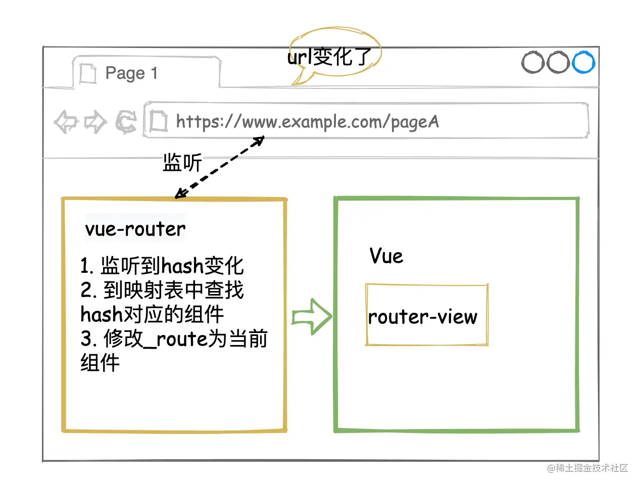 vue-router.png
