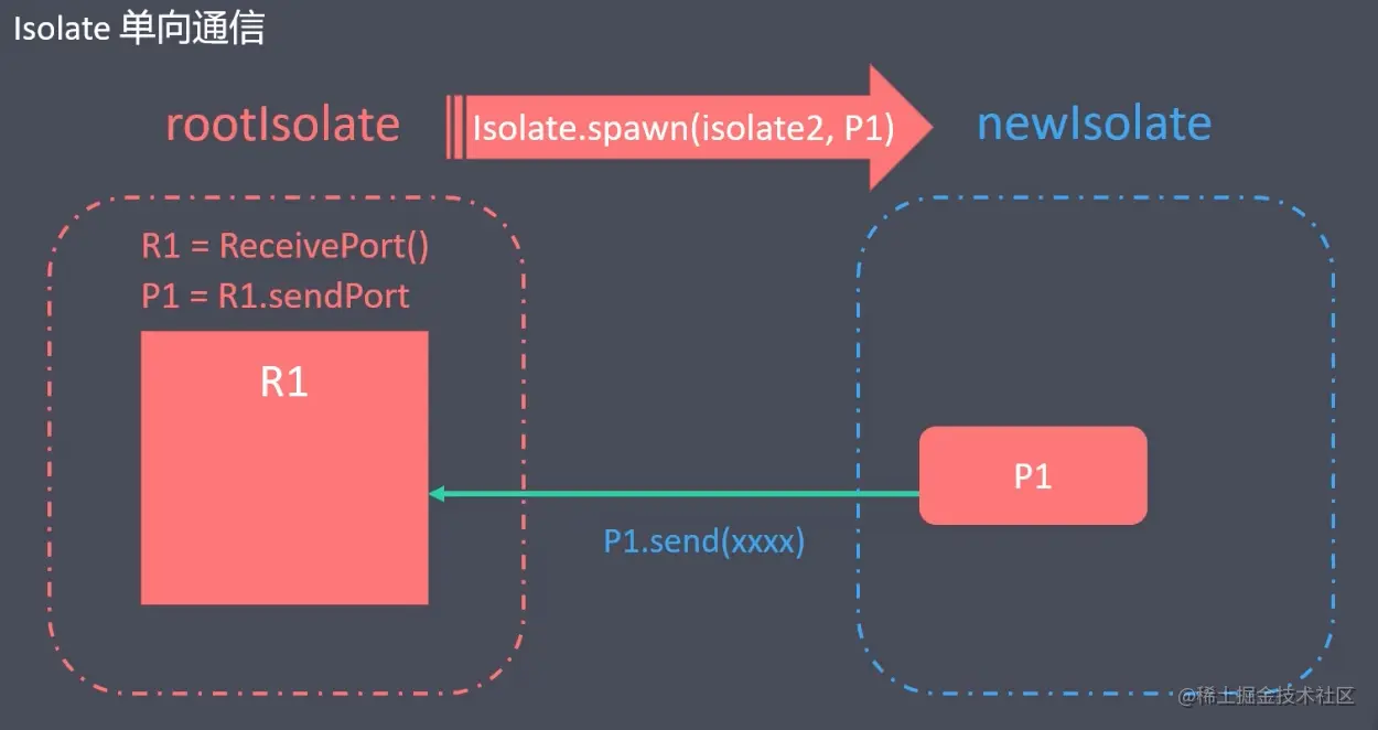 截屏2022-05-08 下午6.20.25.png