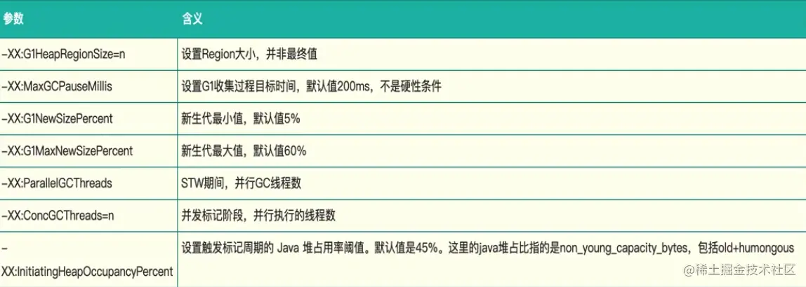JVM垃圾收集器之G1收集的具体步骤