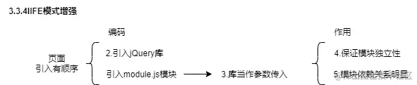 web304-前端模块化-3.3.4IIFE模式增强.png