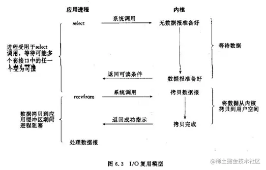 IO 复用模型.png