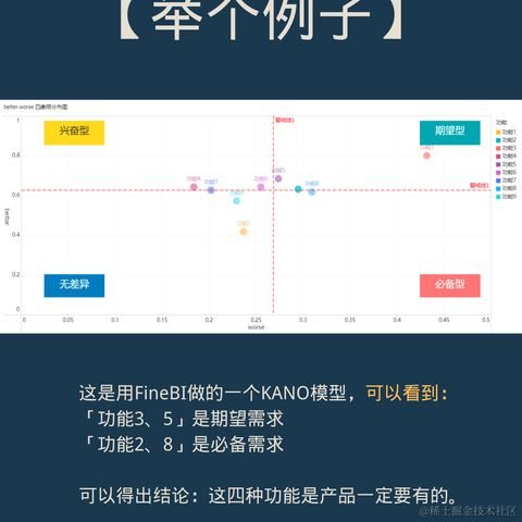 IT技术管理的那些事儿于2022-05-12 10:56发布的图片