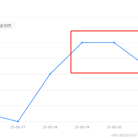 南山隐士于2021-05-23 11:59发布的图片