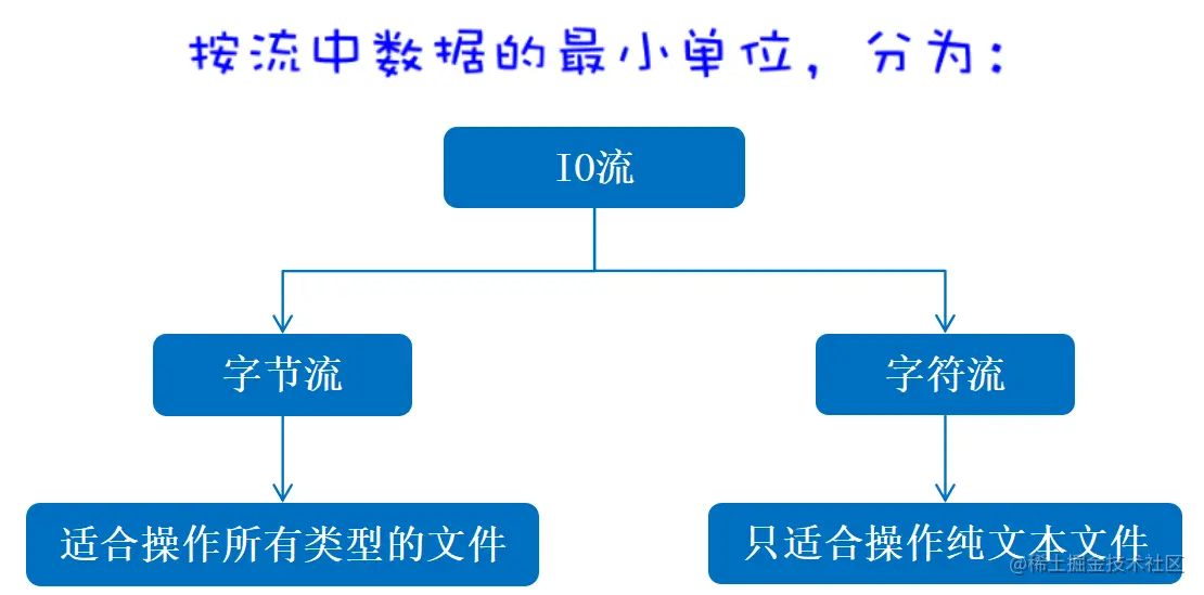 image-20230818220924774.png
