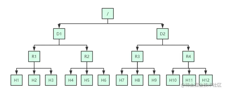 截屏2022-08-05 15.34.26.png