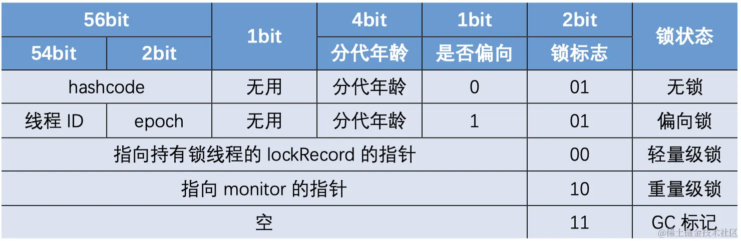 对象头.png
