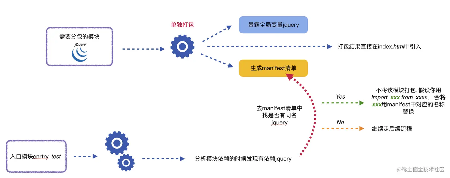 手动分包原理.png